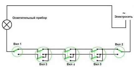 Схема на ДПВ с пет точки на контрол