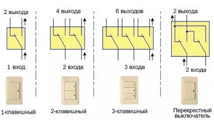 Видове превключватели