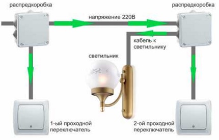 Обща класическа схема с чифт превключватели