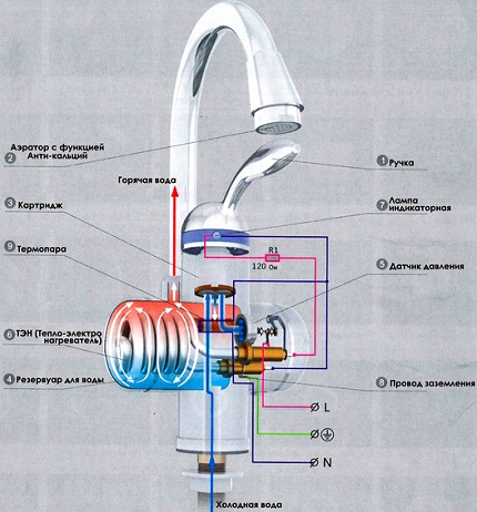 Устройство на водонагревателя