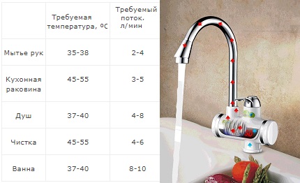 Изчисляване на мощността на нагревателя