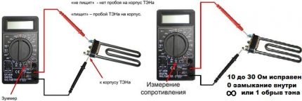 Как да проверим нагревателя
