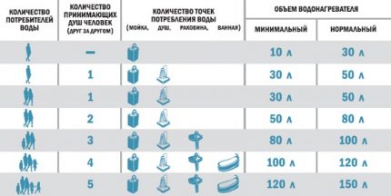 Изчисляване на капацитета на резервоара Изчисляване на капацитета на резервоара