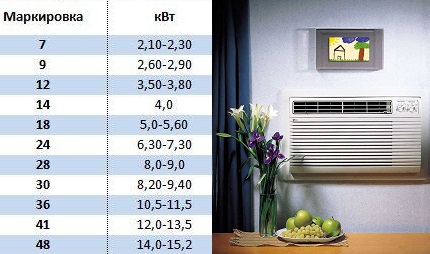 Класификация на климатиците