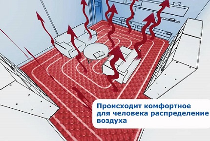 Правилното разположение на тръбите ще позволи да се получи оптимално разпределение на топлината в помещението Плътност на топлинния поток