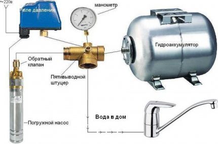 Схема за сглобяване на помпена станция за водоснабдяване Схема на система за водоснабдяване на частна къща