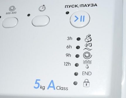 Индикационен панел на функциите