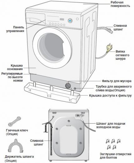 Схема на устройството на пералня марка LG Устройство на машина от стандартен тип