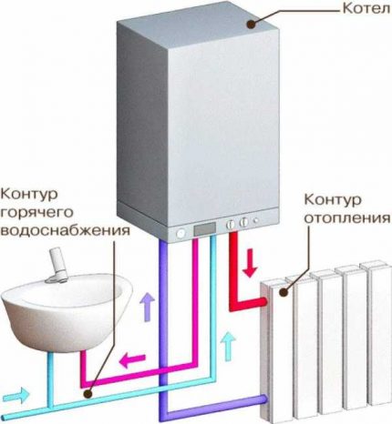 Схема на свързване