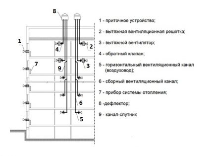 Schema der Lüftungsanlage mit Nebenkanälen