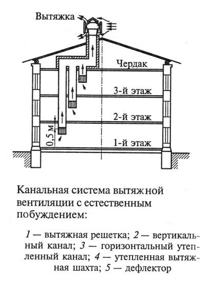 Schema mit horizontalem Kanal