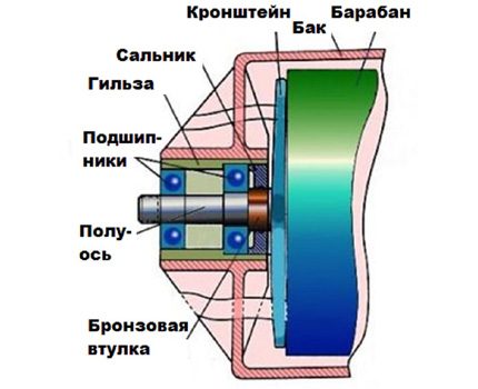 Схема на разположение на лагерите