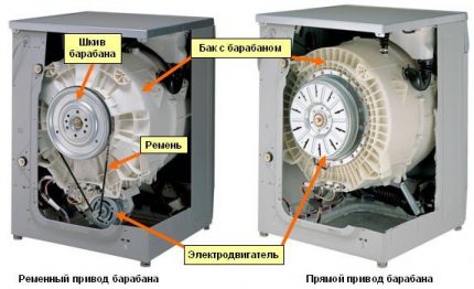 Сравнение на задвижванията на барабана