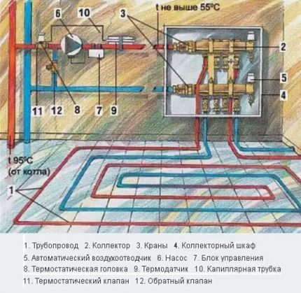 Схема на воден топъл под