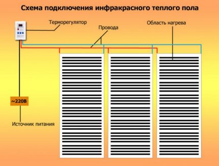 Схема за свързване на СПТП