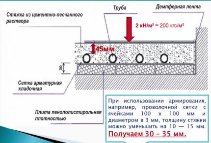 Устройство на замазката