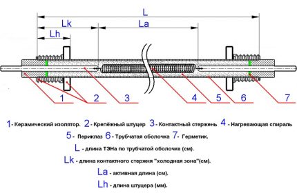 Схема на вътрешното устройство на ТЕН