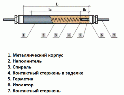 Конструкция на нагревателя