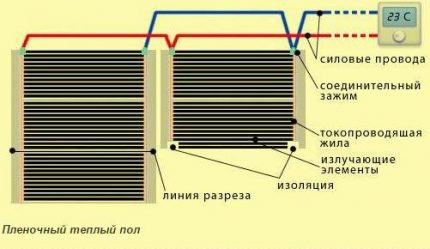 Правила за рязане на филма