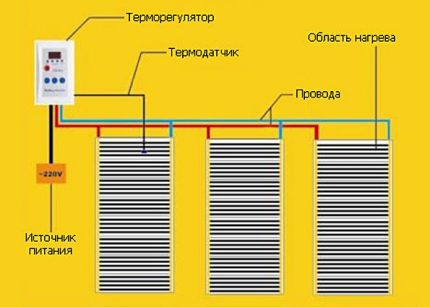Схема на разположение на лентите