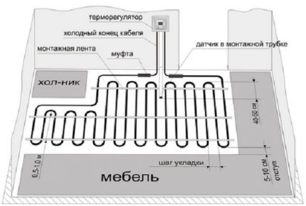 Електрически топъл под