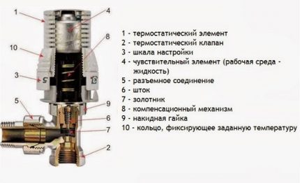 Най-прост механичен термостат