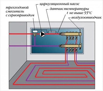Схема на устройството на колекторния възел на воден топъл под Схема на работа на воден топъл под