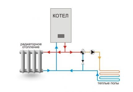 Anschlussschema des Ventils