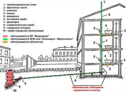 Обща канализационна система