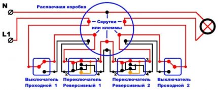 Управление от четири места