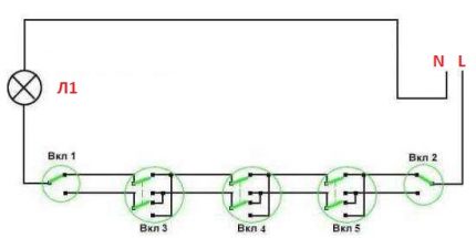 Управление от пет места