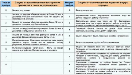 Избор на контакт