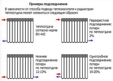 Варианти за свързване на батерии