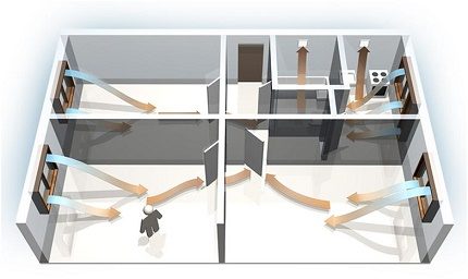 Luftbewegung in der Wohnung
