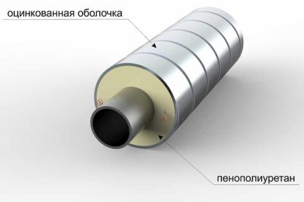 Обвивка за тръби от изолация