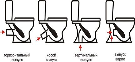 Видове изпуск на тоалетна – схема