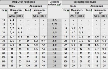 Таблица на номиналите на АВ