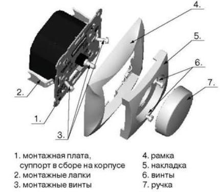 Устройство на светорегулатор от реостатен тип