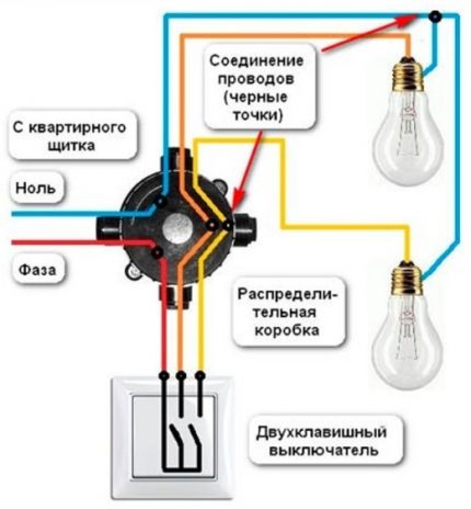 Свързване на ключа
