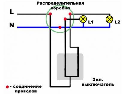Свързване на жилата в разпределителната кутия