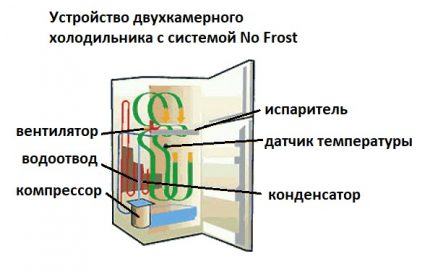Хладилник със система Анти скреж