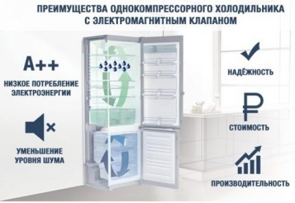 Хладилник с електромагнитен клапан