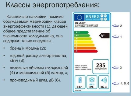 Клас на енергийна ефективност – как да се определи