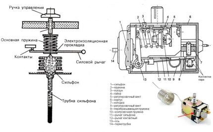 Termoregulator mecanic - schemă