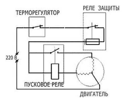 Schema electrică a frigiderului