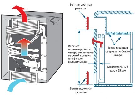 Schema de funcționare a frigiderului de absorbție pe gaz