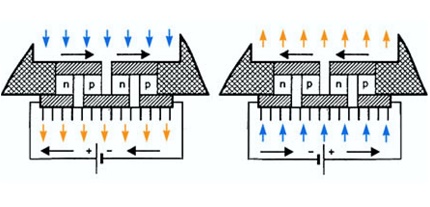 Baterie semiconductoare