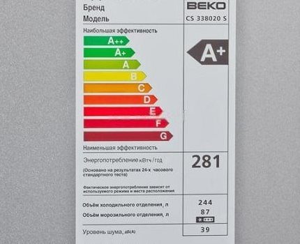 Характеристики на модела по отношение на нивото на енергопотребление и шум