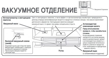 Схема на разположение и устройство на вакуумното отделение. Устройство на вакуумното отделение.