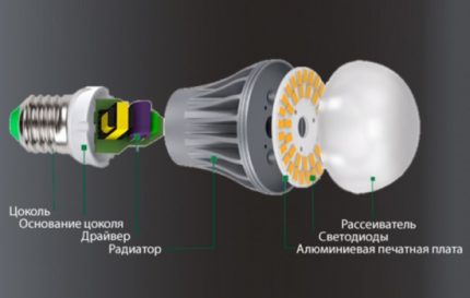 Aufbau einer dimmbaren LED-Lampe